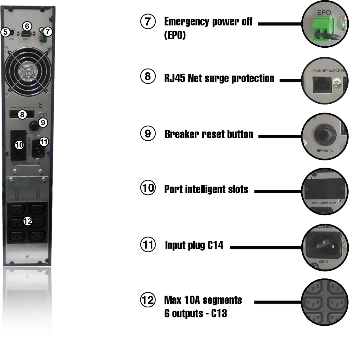 Ipower Mistral Onduleur Online Arrière