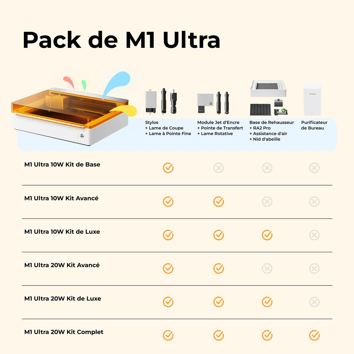 xTool M1 Ultra - Machine Artisanale 4-en-1 (20W)