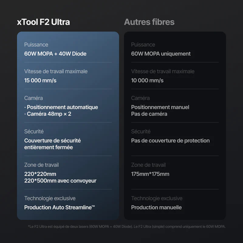 xToolF2-Graveur_Laser-Sodibur-Comparatif