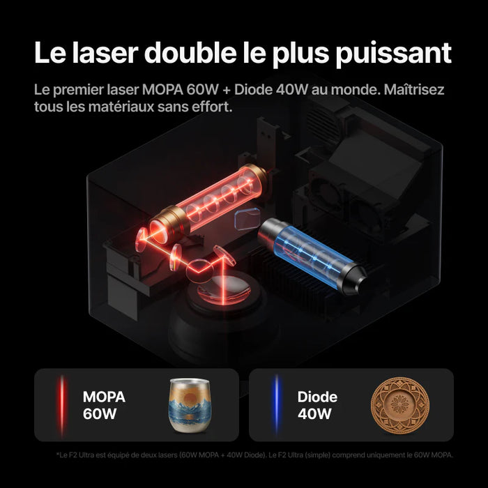 Découpe sans effort à travers des matériaux plus épais
