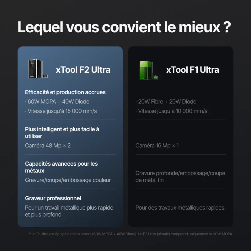 xTool F2 Ultra – Graveur Laser MOPA 60W (Option Double Laser - Diode 40W)