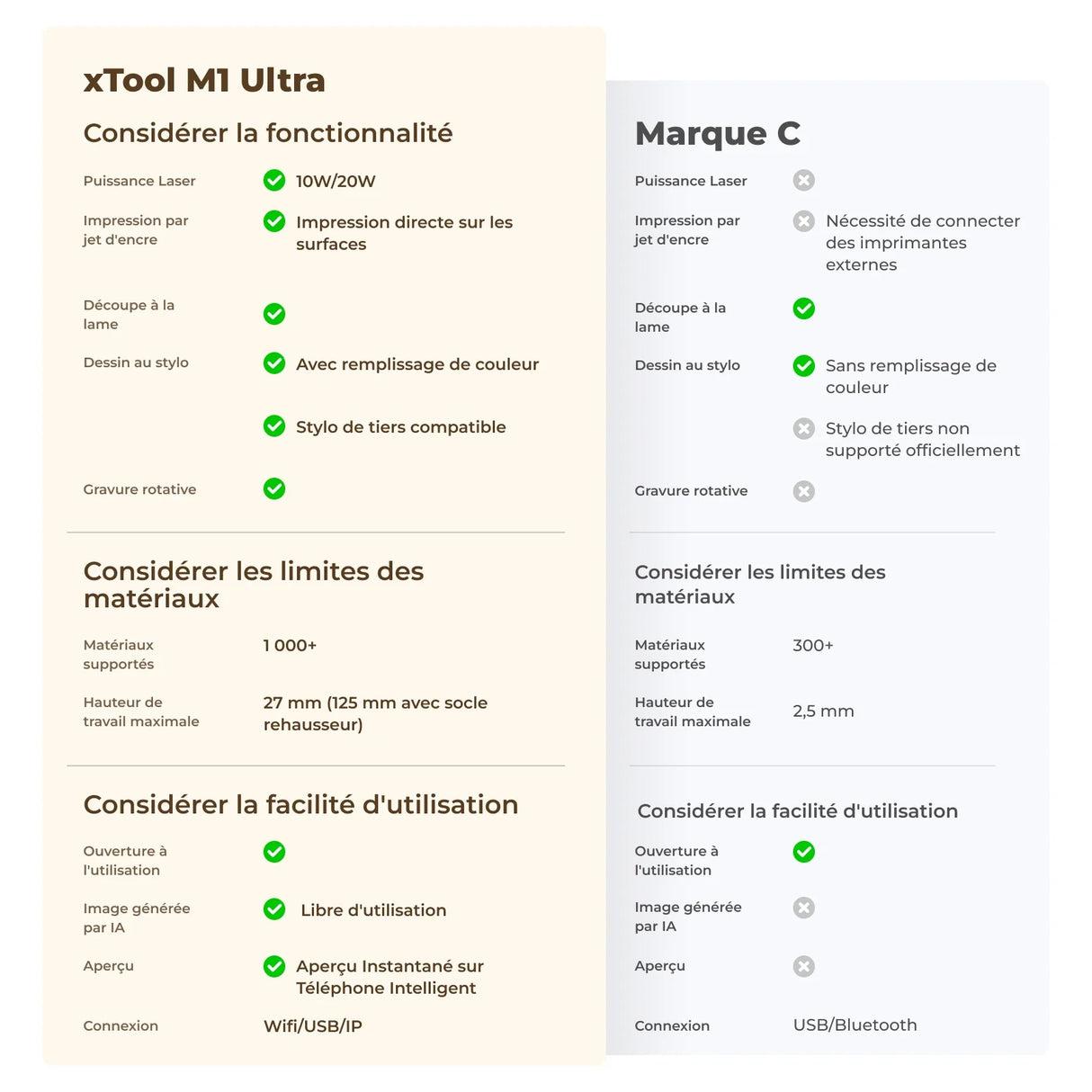 xTool M1 Ultra - Machine Artisanale 4-en-1 (20W)