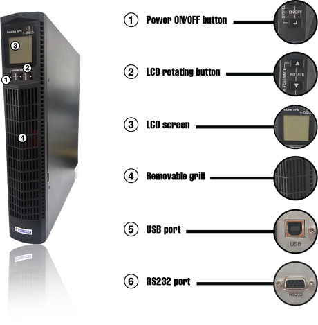 Ipower Mistral Onduleur Online Avant