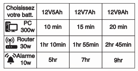 IPOWER Diablo (2000VA) Prise FR - Onduleur Ligne Interactive
