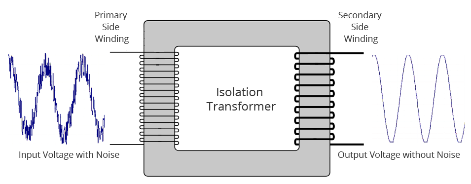 Pytorch transformer. Isolation Transformer. Ground Isolation Amplifier схема. Galvanic Isolation. Primary and secondary winding.